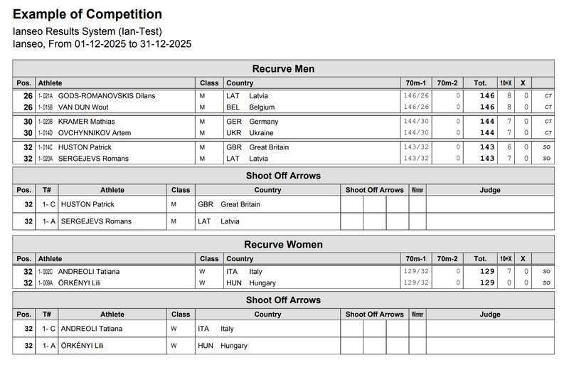 File:Individual-Finals-Ties-PDF.png