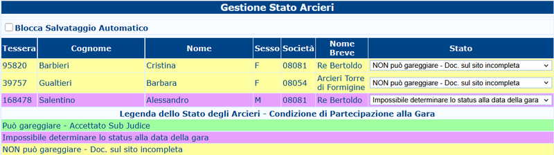 File:Participants-List-Status-IT.png