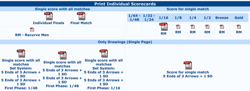 File:Individual-Finals-Scorecards-02.png